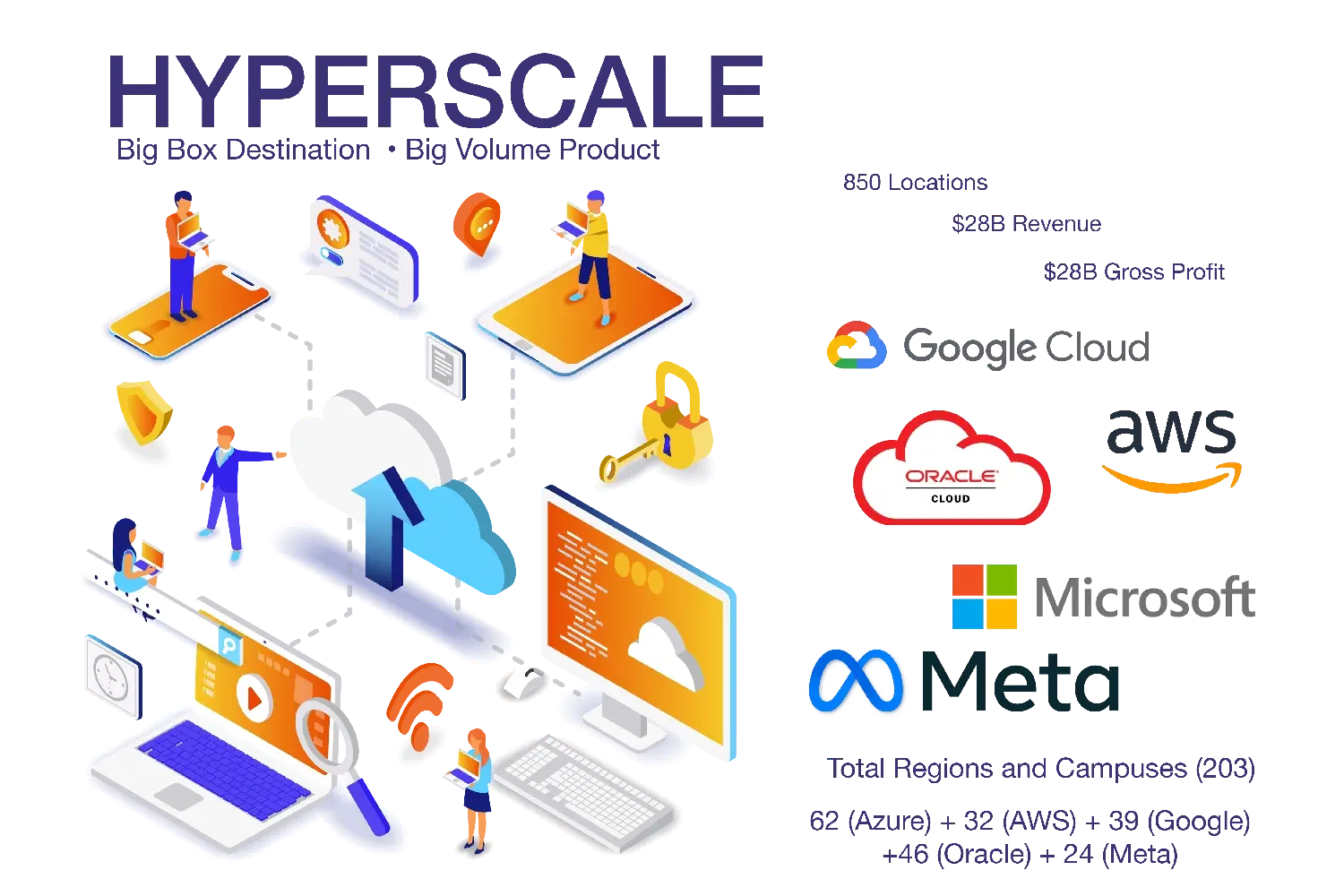 HYPERSCALE